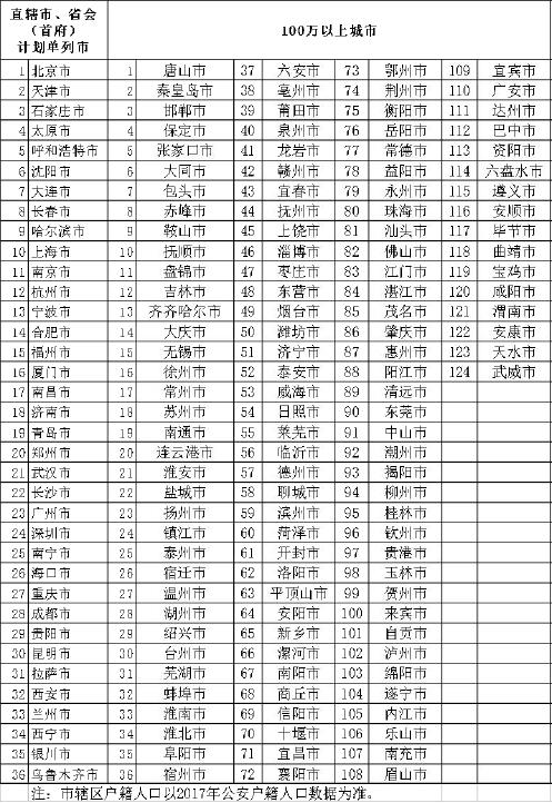 個(gè)人所得稅-房租扣除標準