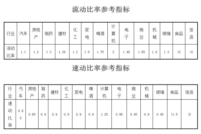 行業(yè),財務(wù)指標,平均,參考