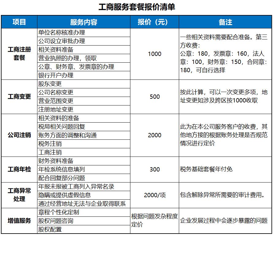 無(wú)錫工商代理服務(wù)報價(jià)單