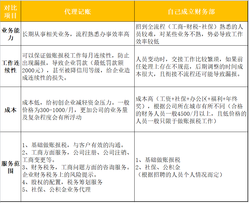 無(wú)錫致知財稅代理記賬優(yōu)勢