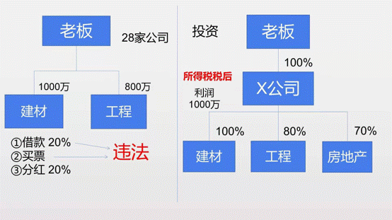 稅務(wù)籌劃_公司業(yè)務(wù)結構