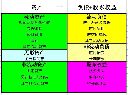 資產(chǎn)負債表簡(jiǎn)表